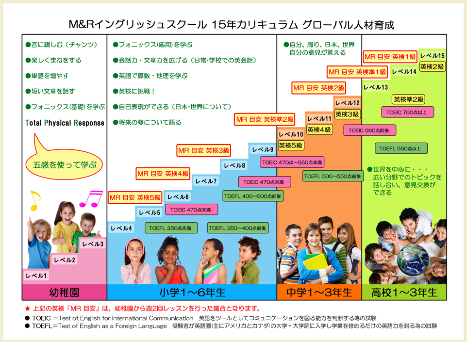 15年カリキュラム